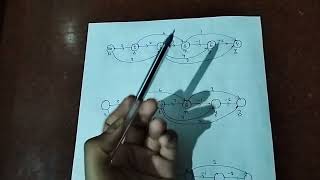 DAA Series Graphs Part 9 :- directed acyclic graph (DAG) | Shortest Path in DAG