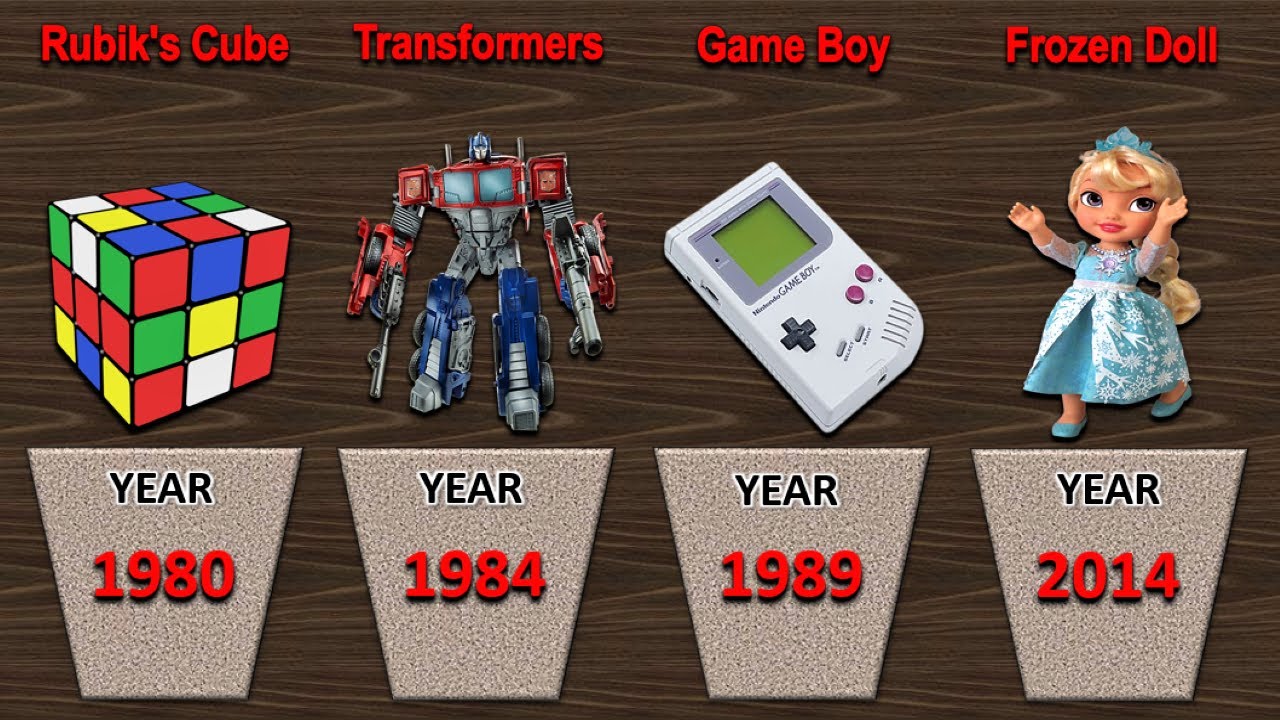Comparison Most Popular Toys Of All Time Most Iconic Toys In History comparison-most-popular-toys-of-all-time-most-iconic-toys-in-history