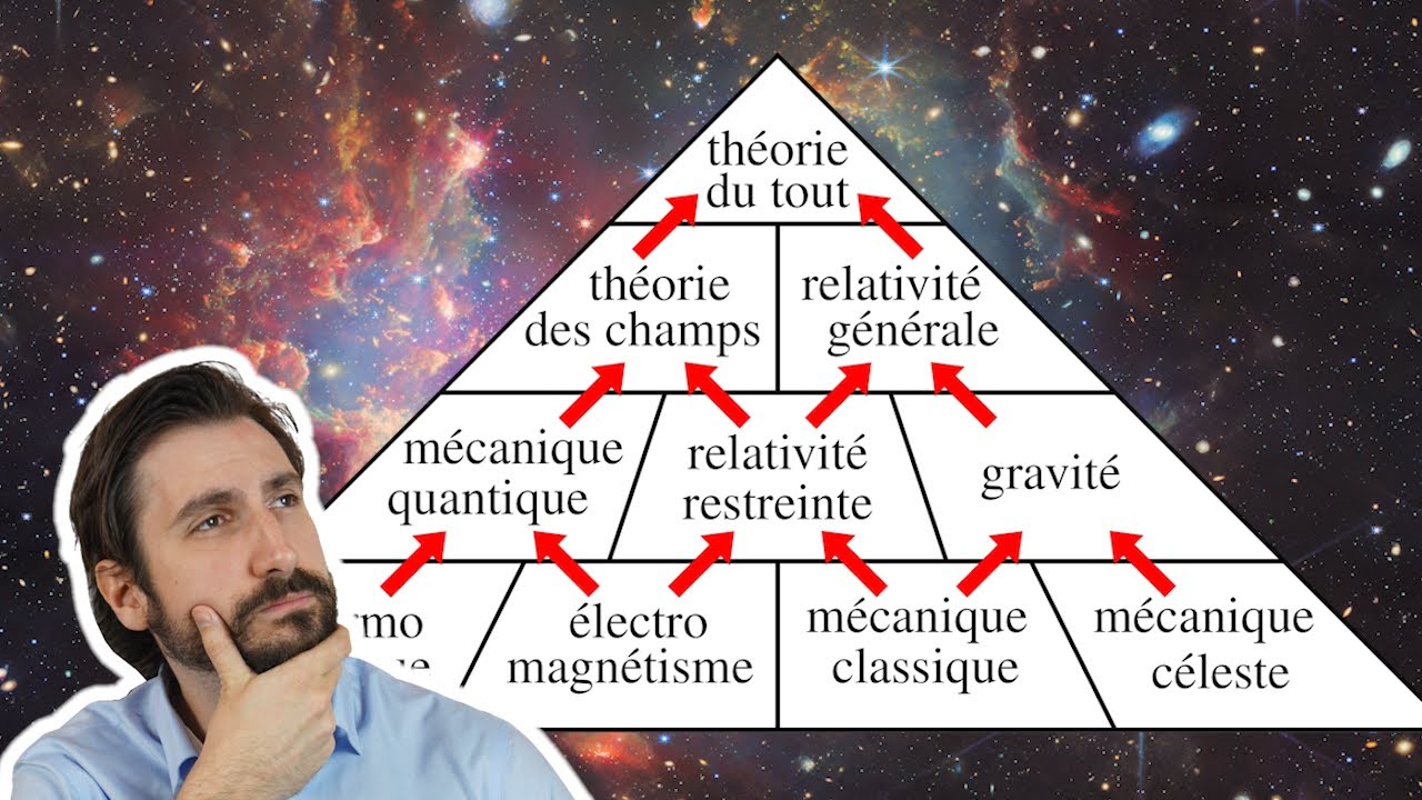 La pyramide de la théorie du tout