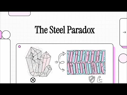 The Steel Paradox 