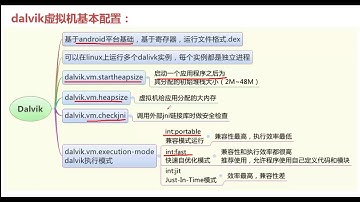 探索Android底层开发-15.android服务介绍与davlink启动