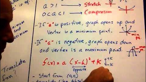 4-1 Quadratic Functions and Transformations