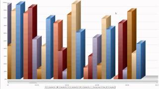 Visifire Charts Wpf