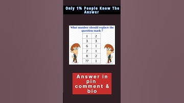 Can solve this puzzle | #Genius #Math #Puzzle | math #riddles #game