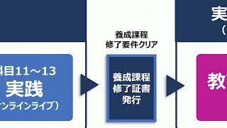 講座説明動画】日本語教師養成コース 30分版 | 資格取得・就転職の総合