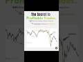 The Secret to Profitable Trades #gold #trading #bitcoin #shorts #story #stocks #viral #share #reels