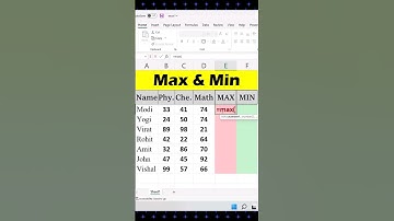 Maximum and Minimum Formula in Excel | Max and Min Formula #shorts #computer #excel