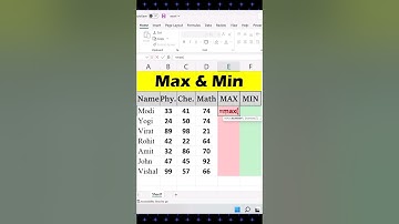 Maximum and Minimum Formula in Excel | Max and Min Formula #shorts #computer #excel