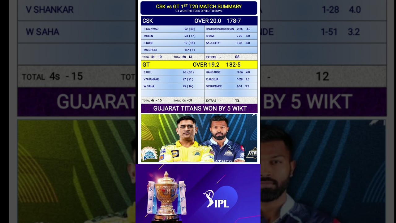 CSK vs GT MATCH SCORE CARD 2023 / csk vs gt t20 match highlights / ipl 2023