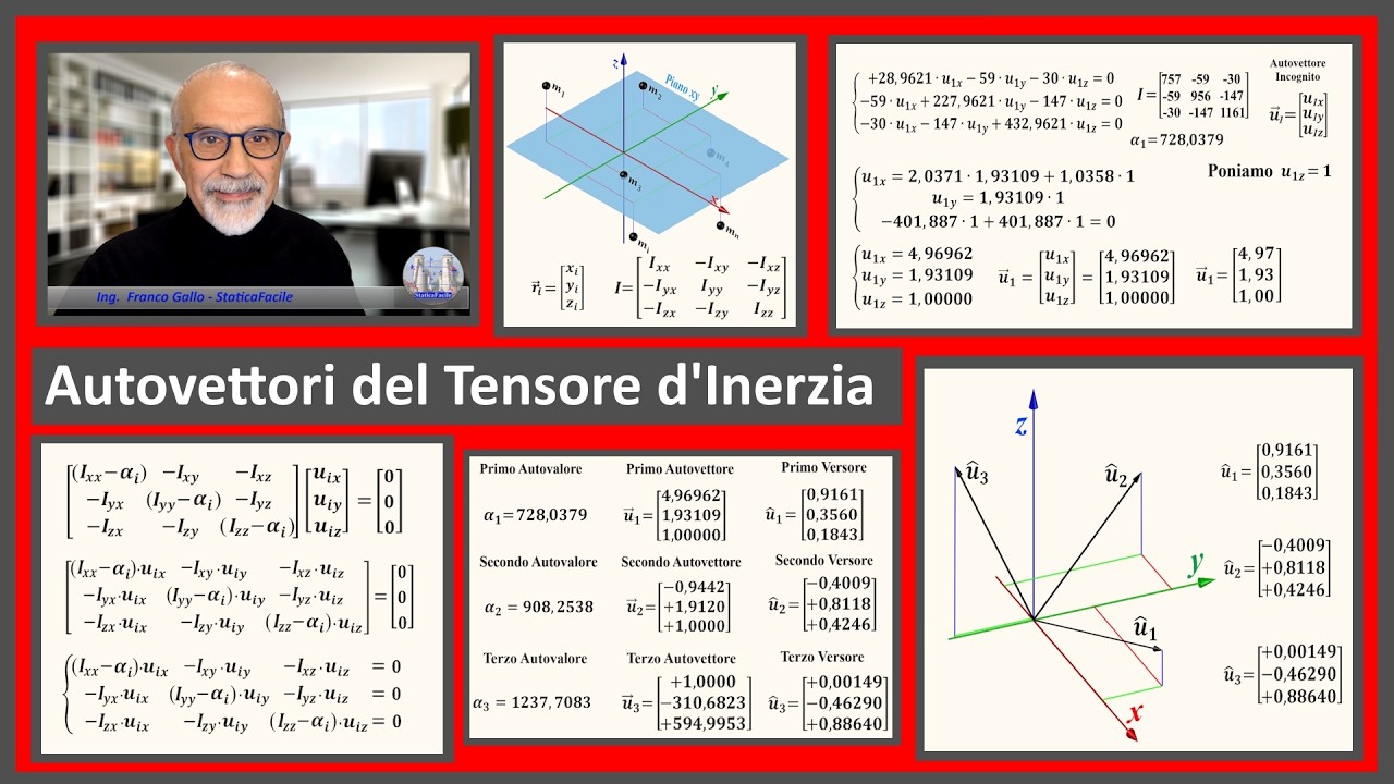 Autovettori del Tensore d'Inerzia di un sistema di masse puntiformi