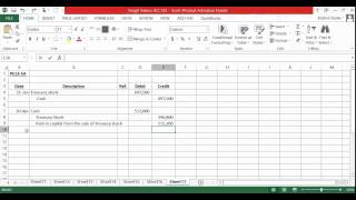 Entries for Treasury Stock