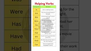 Celebrity 10 Helping Verbs Sentences in English | Learn Helping Verbs with Examples 🔹 Wealth