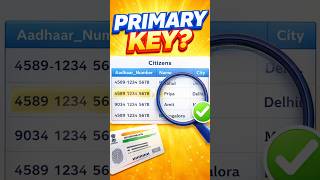 Understand Primary Key in 40 Seconds 🔑🔥 #PrimaryKey #SQL #database #data #sqlbasics #viral #trend
