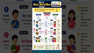 Hindi Grammar Easy | Mera, Meri, Mere Explained in Tamil | Hindi for Tamil Speakers #shorts #hindi