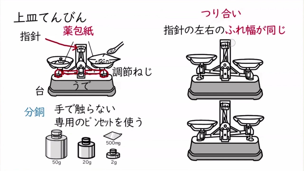 理科実験道具　器秤 maxresdefault.jpg?sqp=-