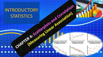 Measuring Linear Association, The correlation - Examples (Chapter 4)