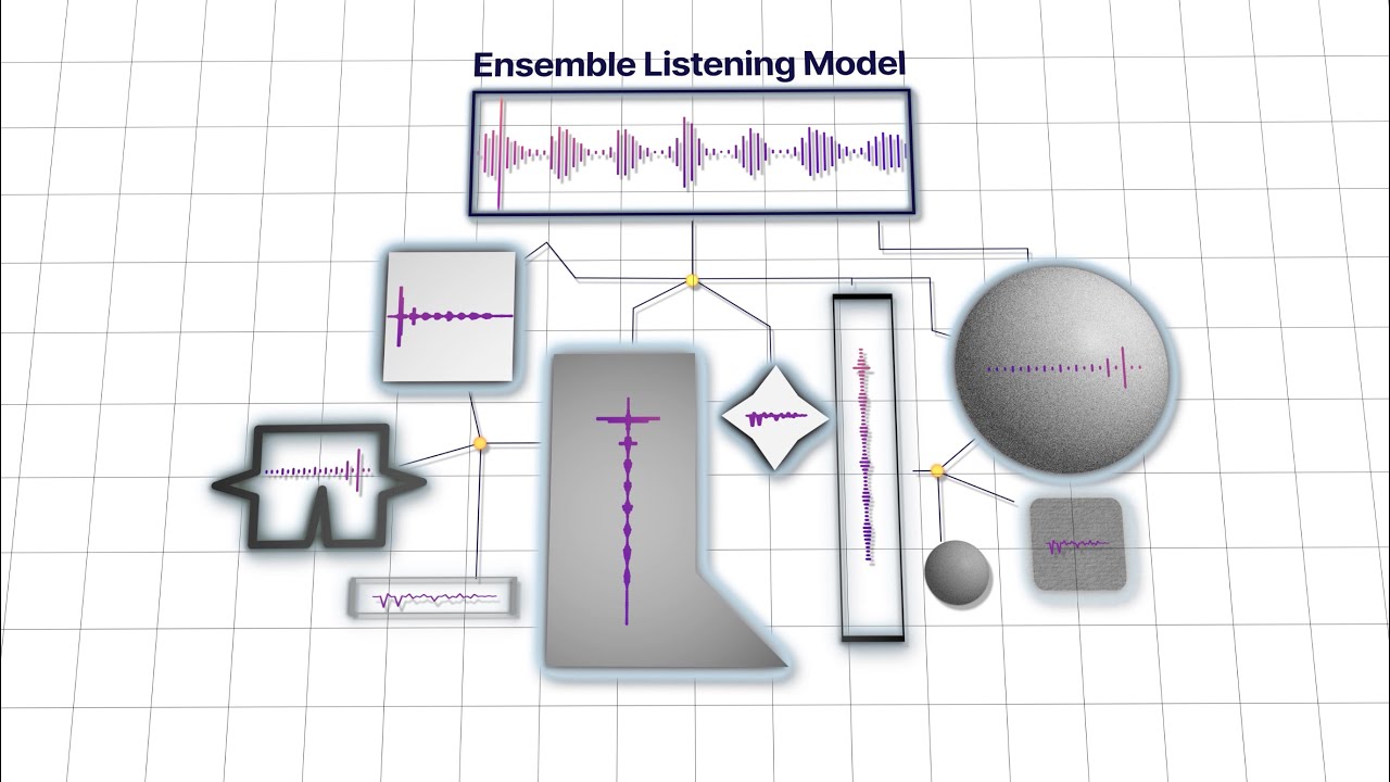 Modulate video thumbnail