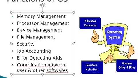 Operating System (Technology for Management-Lecture 3)