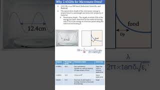 Why 2.45Ghz For Microwave Oven Application?? .45Ghz