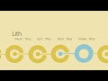 【初音ミク】Lith【thus/オリジナル曲のつもり】