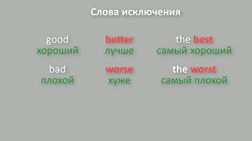СТЕПЕНИ СРАВНЕНИЯ АНГЛИЙСКИХ ПРИЛАГАТЕЛЬНЫХ И ОБРАЗОВАНИЕ НАРЕЧИЙ
