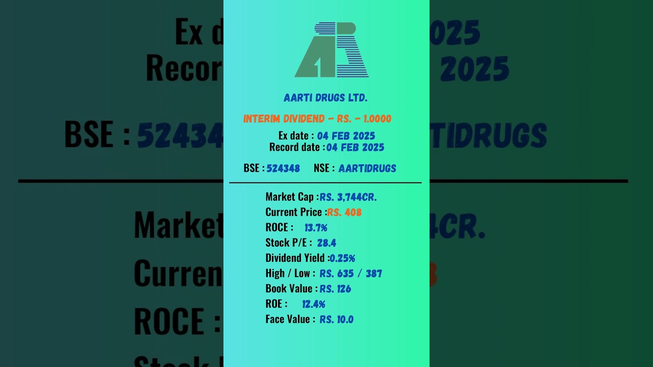 Aarti Drugs Ltd latest news | Ex-Date: 04 FEB 2025 | 