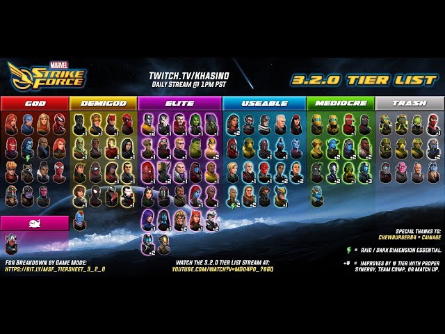 1.4.1 TIER LIST STREAM- MARVEL Strike Force (Ft. Shinnyshin & Soundless!) 