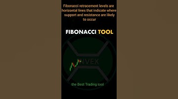 Fibonacci Retracement Trading tool   inveXacademy   Chart patterns   technical a #Shorts