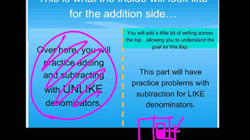 Sec. 12.5 - Adding and Subtraction of Rational Numbers with LIKE Denominators