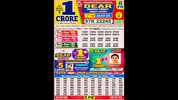 Nagaland Lotteryresult Today 8 Pm 25 07 2025 Morning Nagaland State Lottery Result Pdf Lotte 
