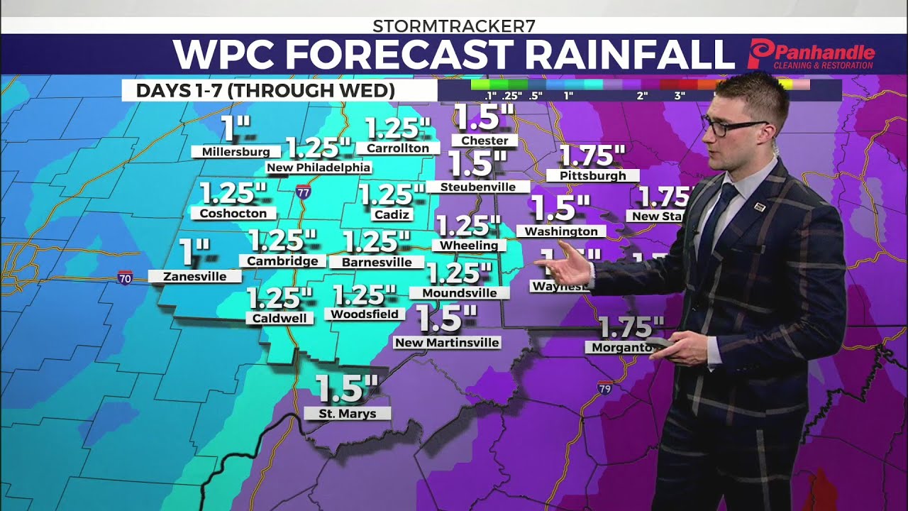 Scattered Showers Continue - YouTube