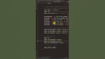 Day 84: Learning Game Development in Java