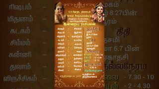 rasipalan #rasipalan #astrolodevotionalgy #astrology #dinamaniastrolog #dinapalan #astrologysign