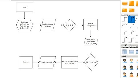 MEMBUAT FLOWCHART DAN PSEUDOCODE || Program JAVA || TUGAS 1 ALGORITMA DAN PEMROGRAMAN
