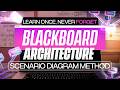 SDA Lecture 9: Blackboard Architecture Explained (Data-Centric + Scenario)