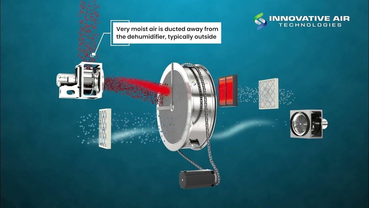 Export 08 Airflow Process Animation YouTube