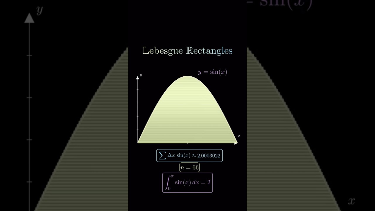 In Lebesgue integration, a Lebesguerectangle is one of the basic building blocksused 