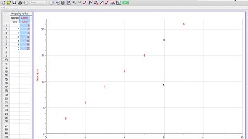 Error Bars and Min/Max Slopes in LoggerPro