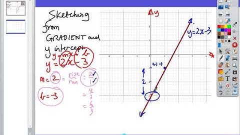 Sketching Lines from Gradient and y intercept