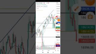 29 November Nifty, Bank Nifty analysis with logic, Post market analysis #Mr.trader