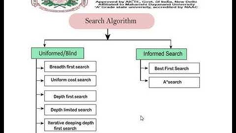 SAITM B-TECH CSE/BCA SEM 6TH INTELLIGENT SYSTEM L NO 20 /ARITIFICAL INTELLEGENCE UNIT 1 L NO-18
