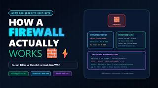 How a Firewall Actually Works: Packet Filtering vs Stateful vs Next-Gen WAF 🛡️⚡ (CompTIA Security+)