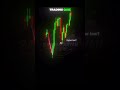 Only Real Traders Can Answer This Quiz 😱📈 #shorts