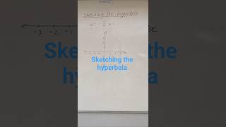 Sketching the hyperbola