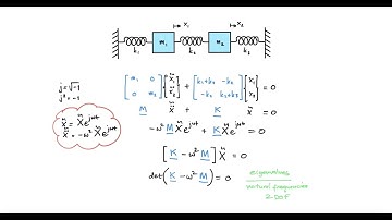 Mechanical Vibration: MDOF Calculating the Natural Frequencies (Part I)