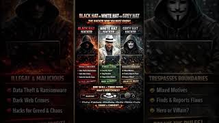 BLACK HAT vs WHITE HAT vs GREY HAT — The Hacker War You MUST Know! 🔥