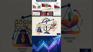 Bear Market CFD Trading Strategies for Indian Traders | బేర్ మార్కెట్ ట్రేడింగ్ చిట్కాలు