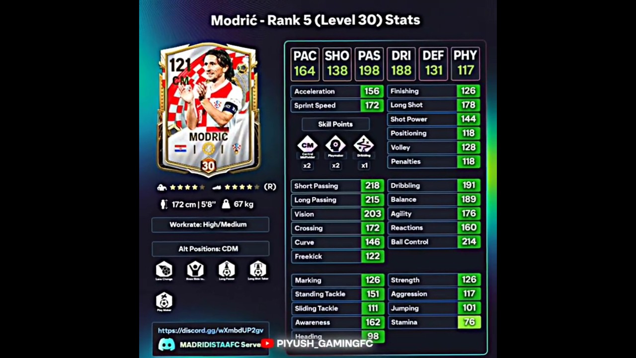 Card STATS💥- Croatia Nation's Story| FC Mobile Leaks and New Event 