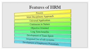TYBCOM HRM Module I Sem VI Part I  Video