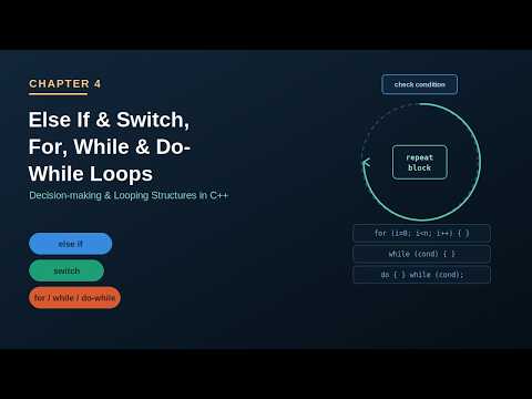 Class 10 - Lecture 20 : Else If & Switch Statements, For, While and Do-While Loops
